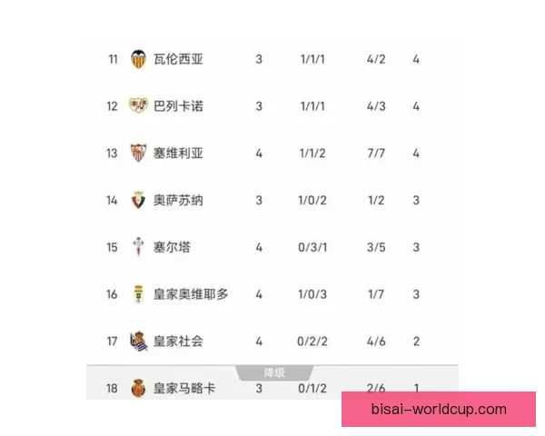 西甲：马德里竞技小胜塞维利亚 积分榜升第三